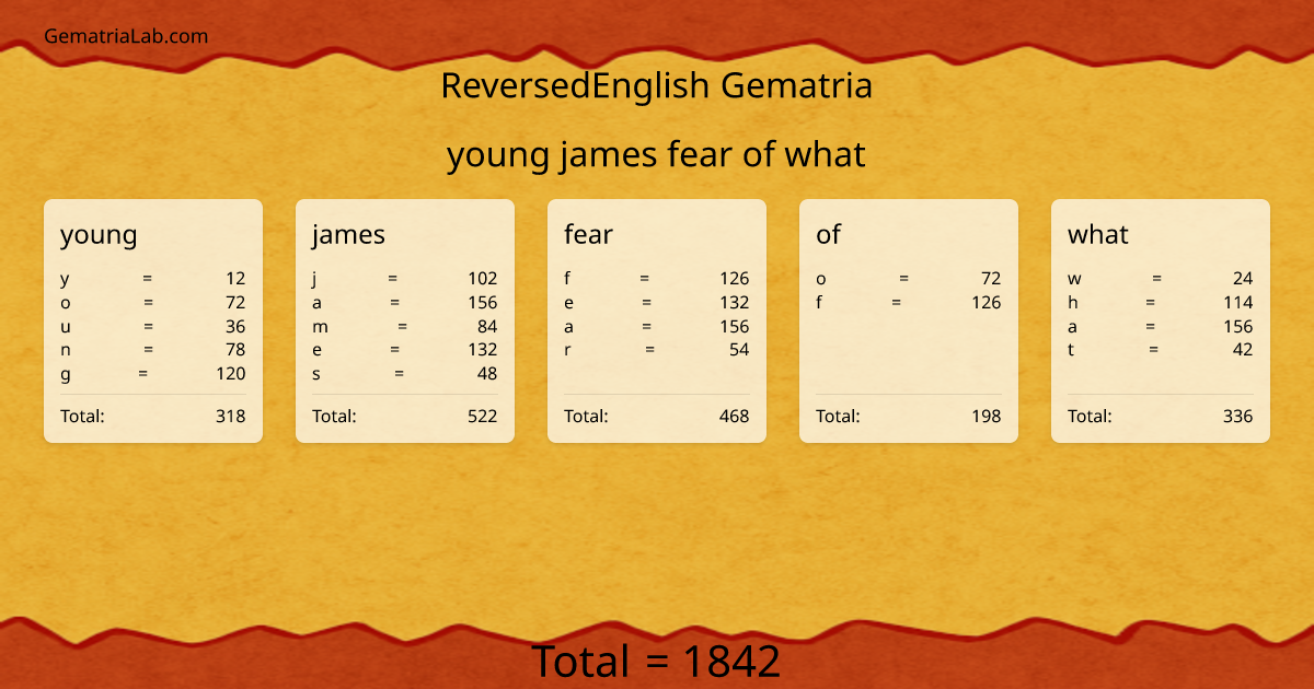 young james fear of what in reversedEnglish Gematria
